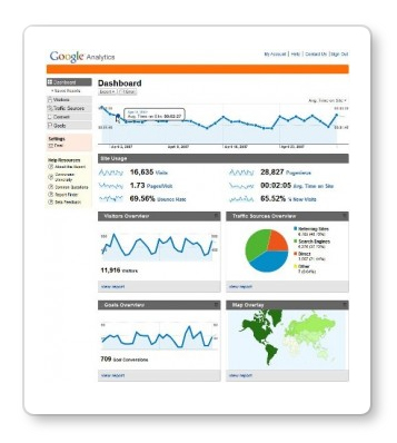 Google Analytics SEO Reporting