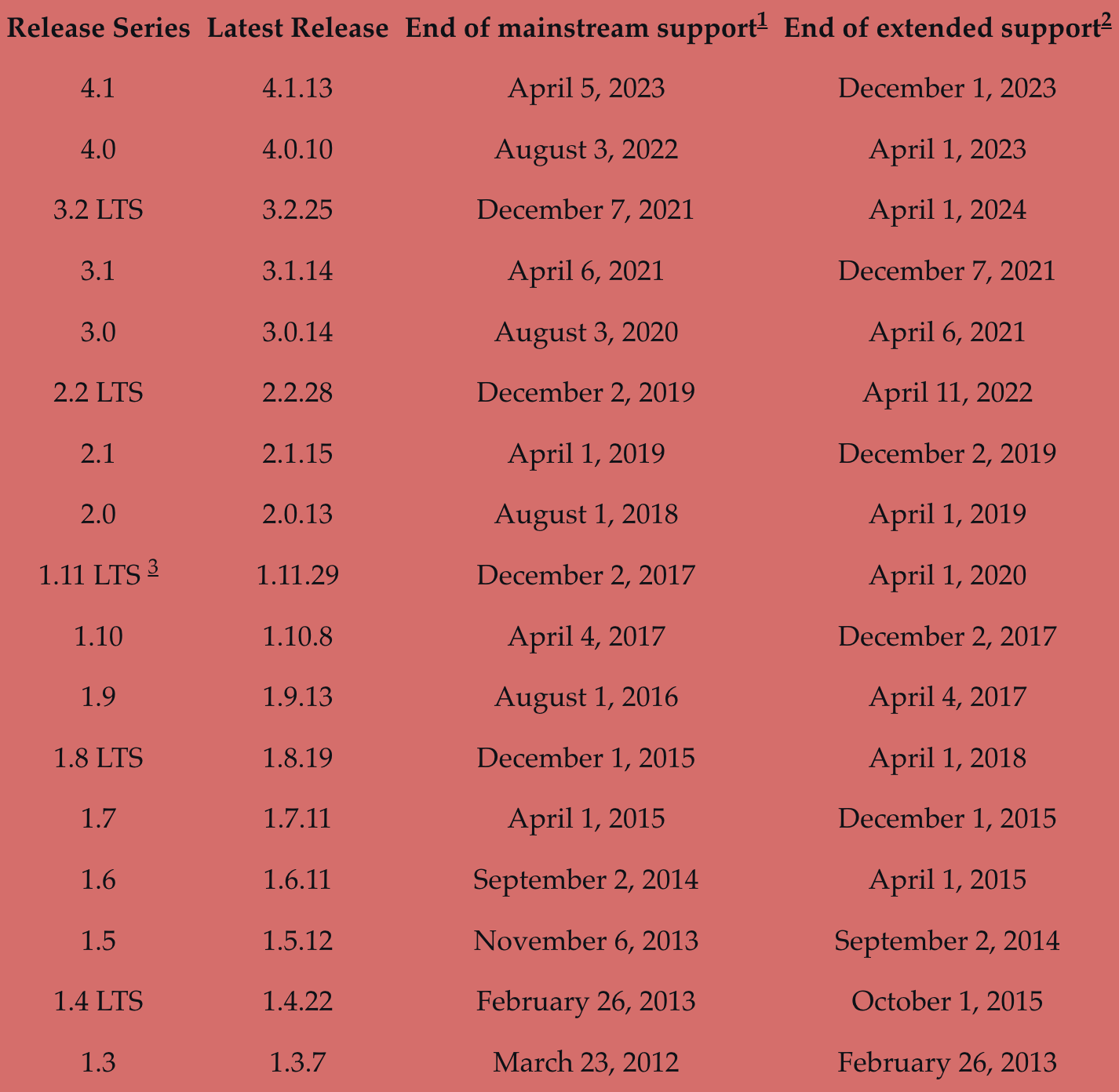 Django_Roadmap_Unsupported