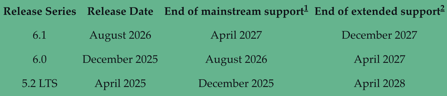 Django_future_roadmap