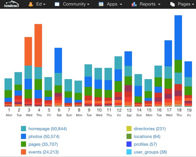 Open Source AMS Software Screenshots